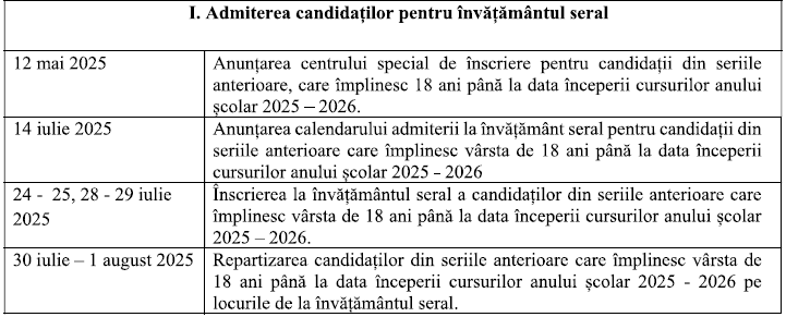 Calendar admitere seral